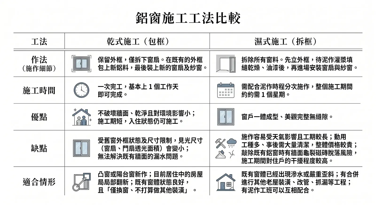 棋凱鋼鋁-鋁窗施工怎麼選?乾式施工vs濕式施工一次看懂!