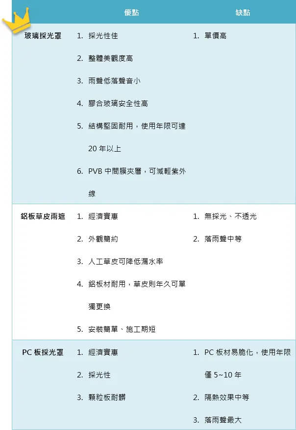 棋凱鋼鋁-雨遮種類優缺點比較