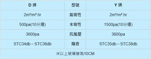  氣密窗與隔音窗氣密窗的差異-鋼鋁達人｜棋凱鋼鋁設計工程/棋凱國際實業有限公司
