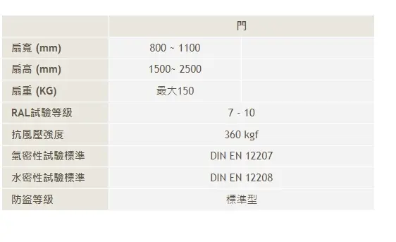 棋凱鋼鋁-正新精品門窗 BLK-HD內導平行門