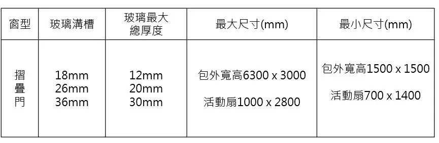 棋凱鋼鋁-正新精品門窗 BLK-FD摺疊門