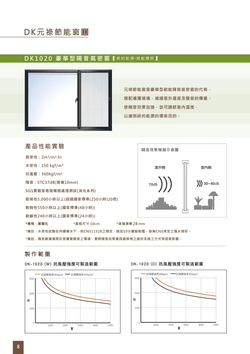 棋凱鋼鋁-DK時尚精品窗-DK1020豪華型隔音氣密窗