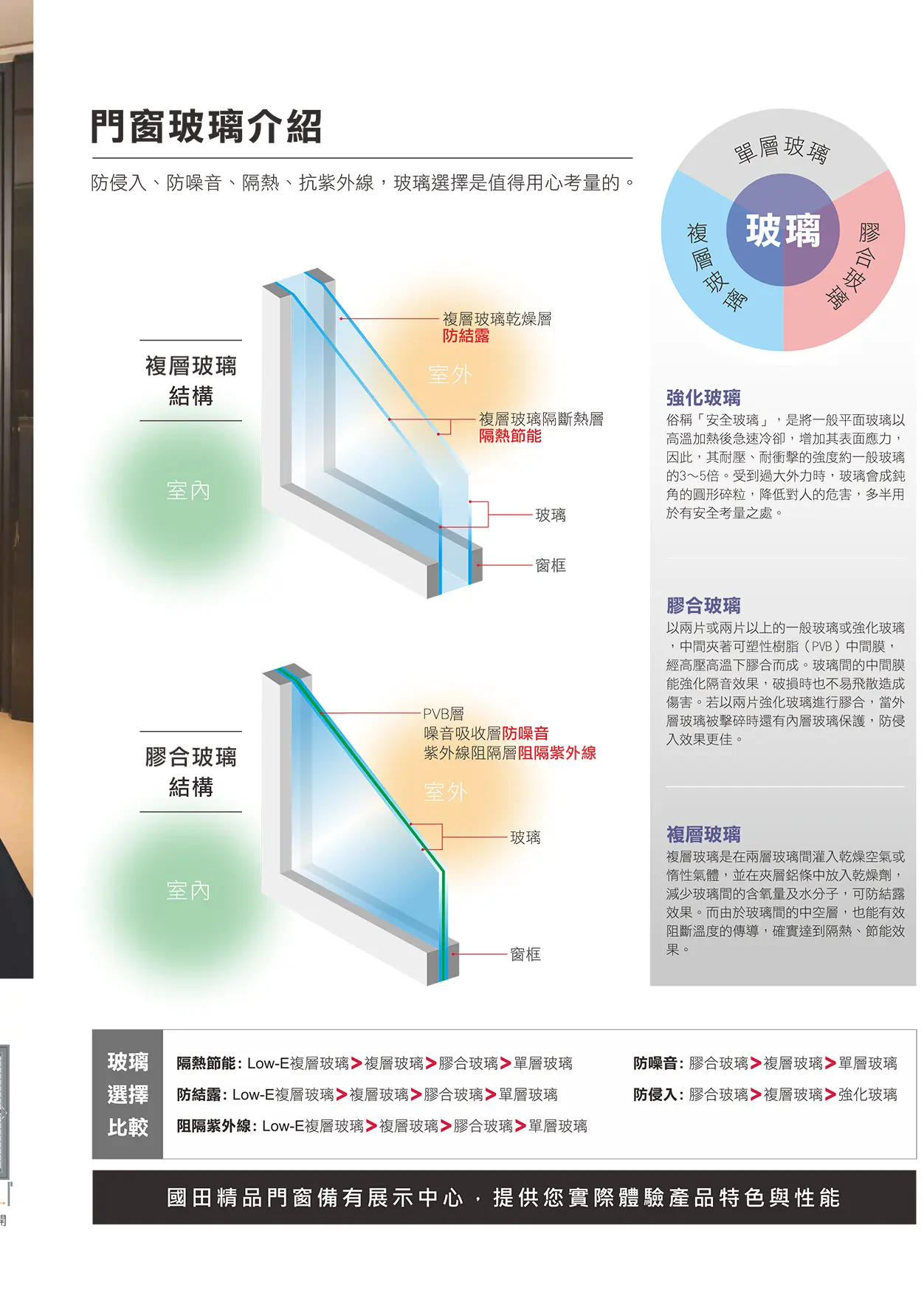棋凱鋼鋁-國田精品門窗-KD-20通風門