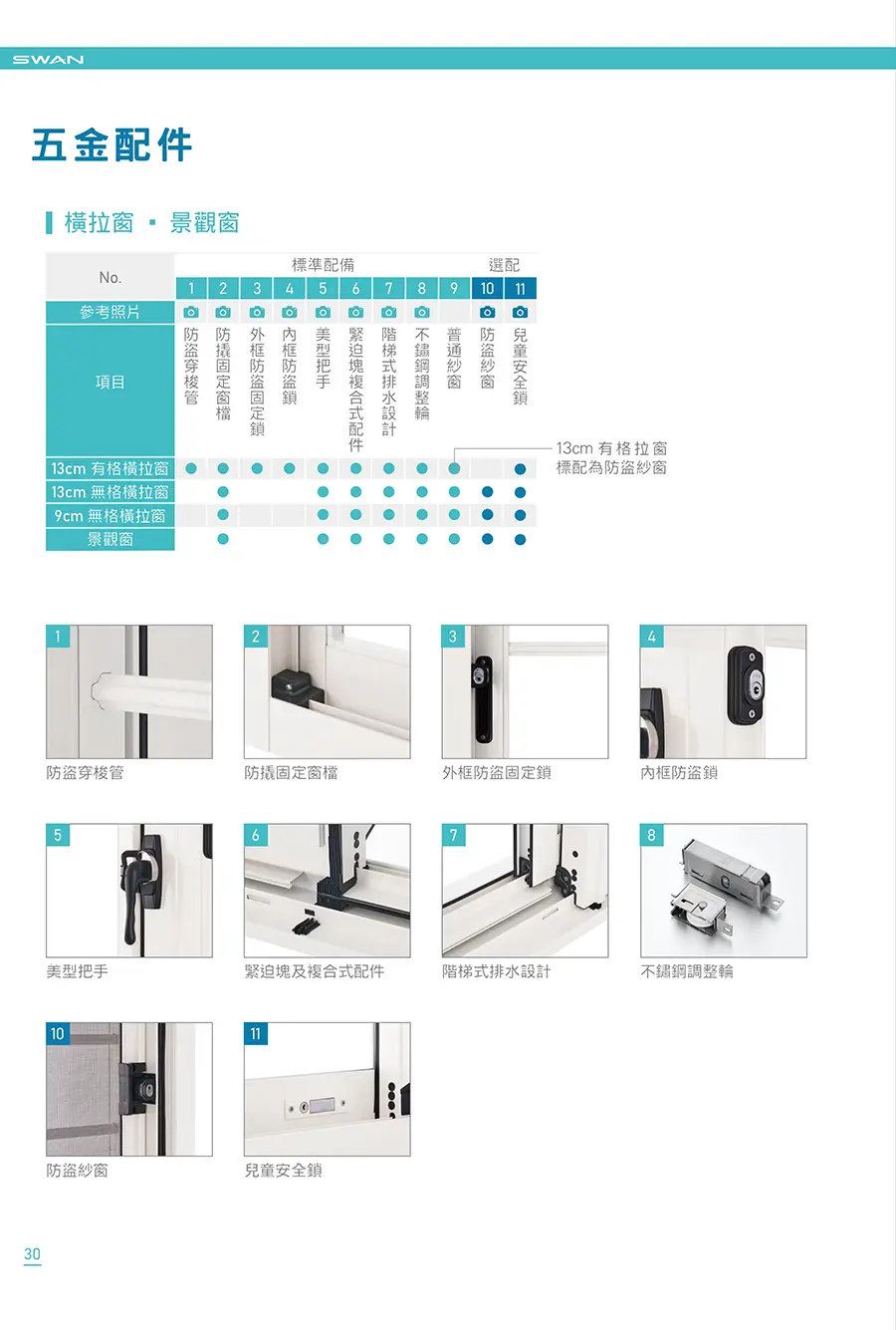 棋凱鋼鋁-鵝牌五金配件