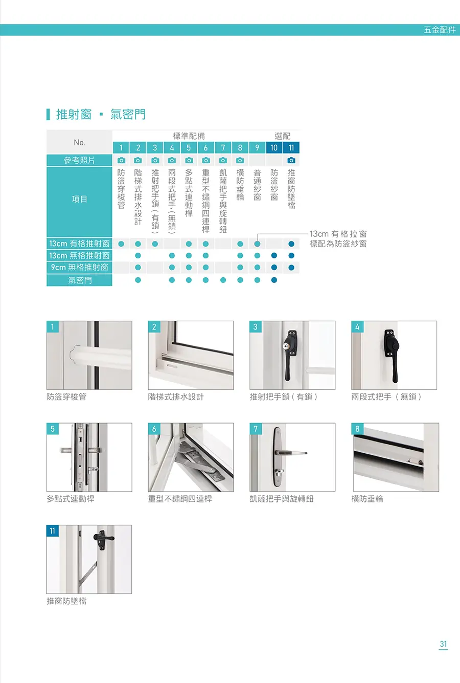 棋凱鋼鋁-鵝牌五金配件