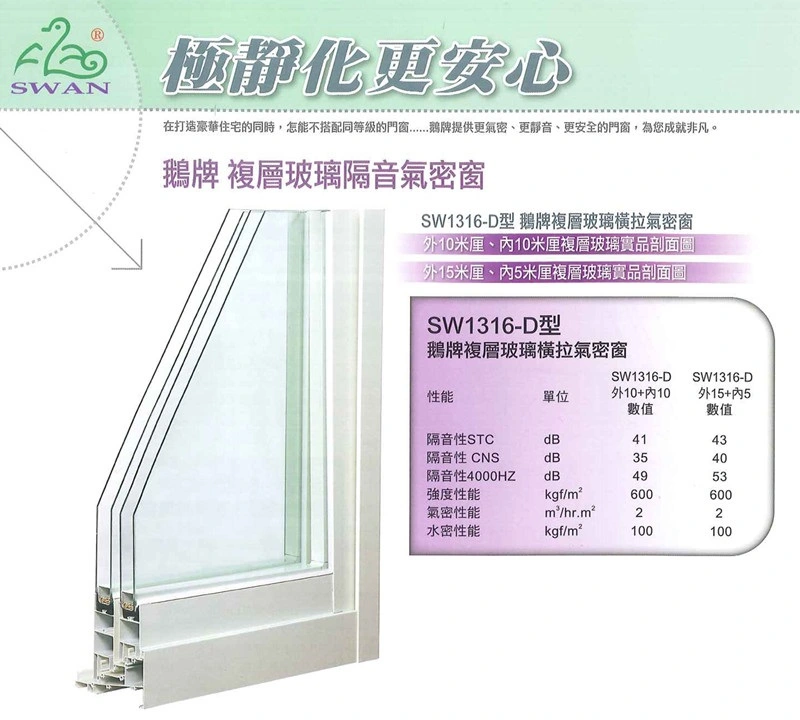 棋凱鋼鋁-鵝牌氣密窗-SW系列-單層、 複層、三層隔音氣密窗