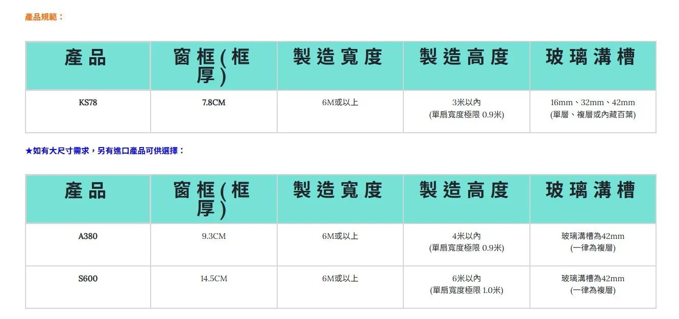 KS78 德系摺疊門/折疊門 產品規範