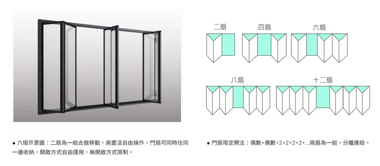 棋凱鋼鋁-梅花鋁門窗-TSK208日系摺疊門