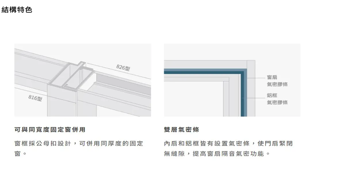 棋凱鋼鋁-大和賞氣密窗-推射隔音氣密窗 316型/816型/1016型