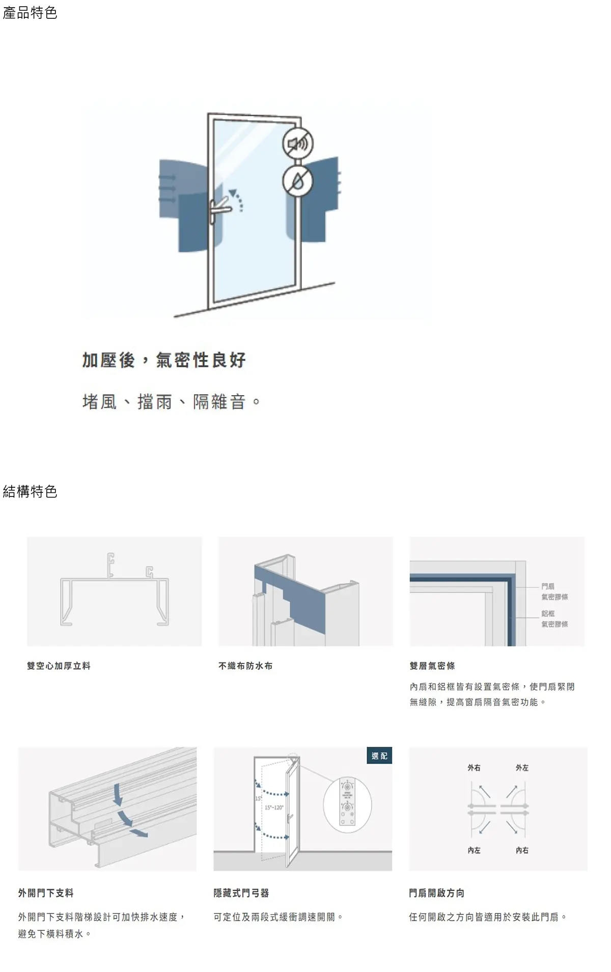 棋凱鋼鋁-大和賞氣密窗-加壓隔音氣密門 PSAD