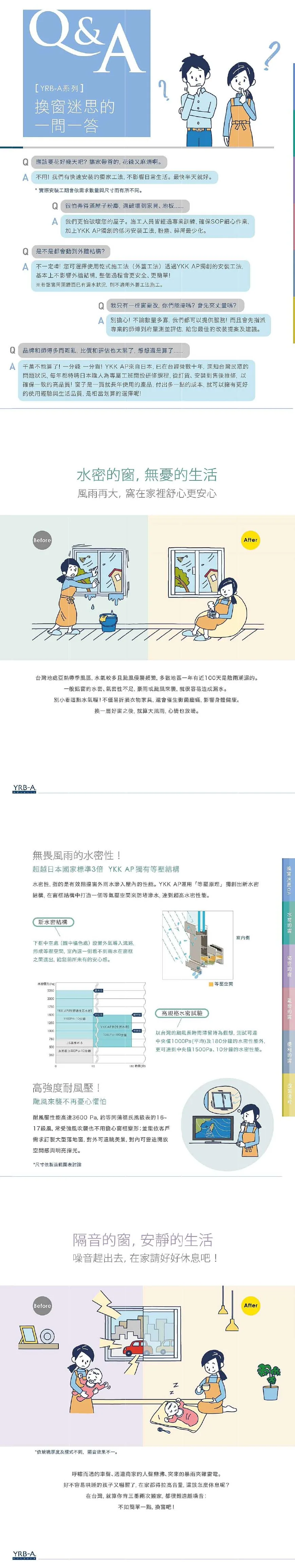 棋凱鋼鋁-YKK AP-YRB-A超高水密窗