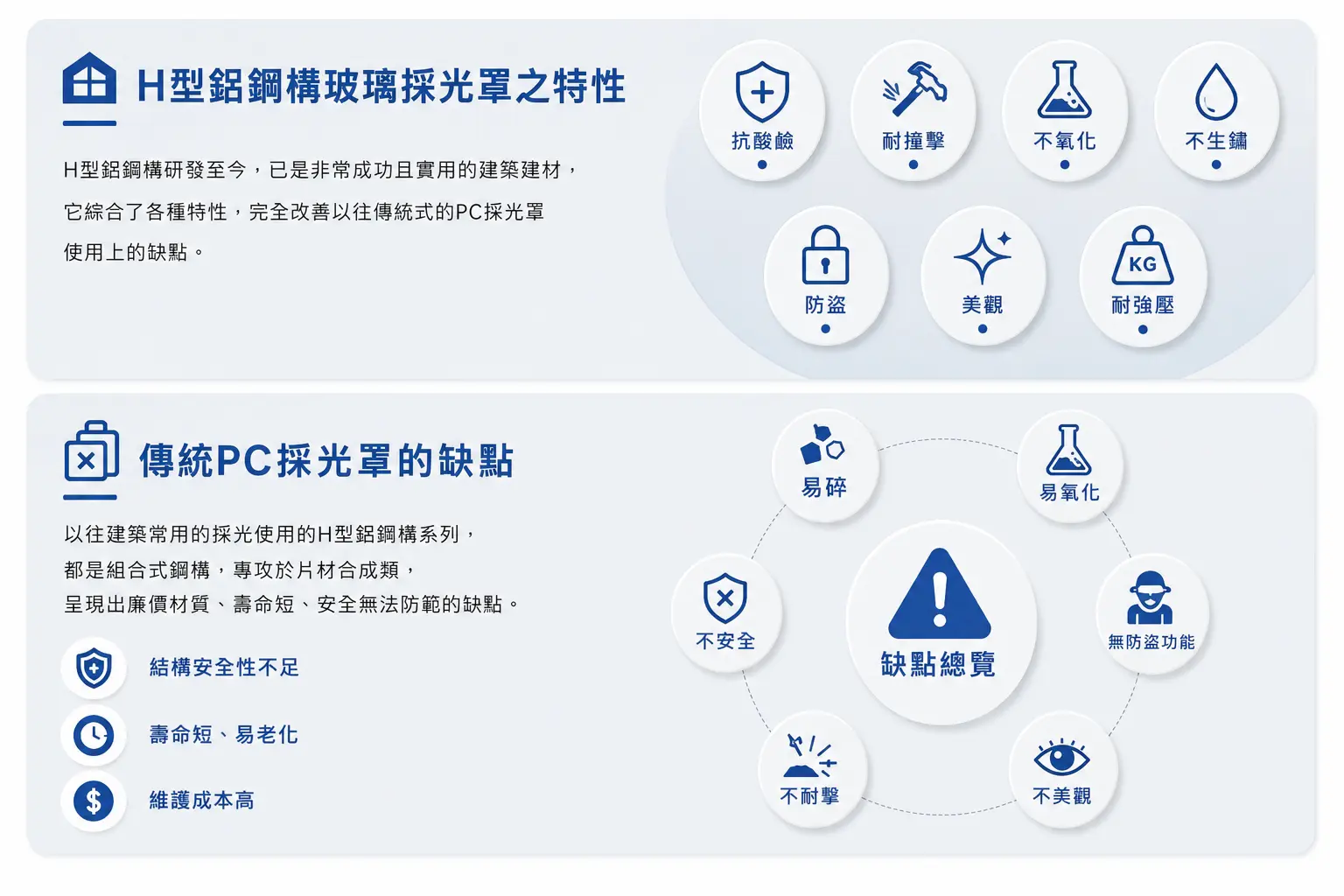 Ｈ型鋁鋼構玻璃屋、採光罩、鋁鋼構門、拉桿式採光罩雨遮
