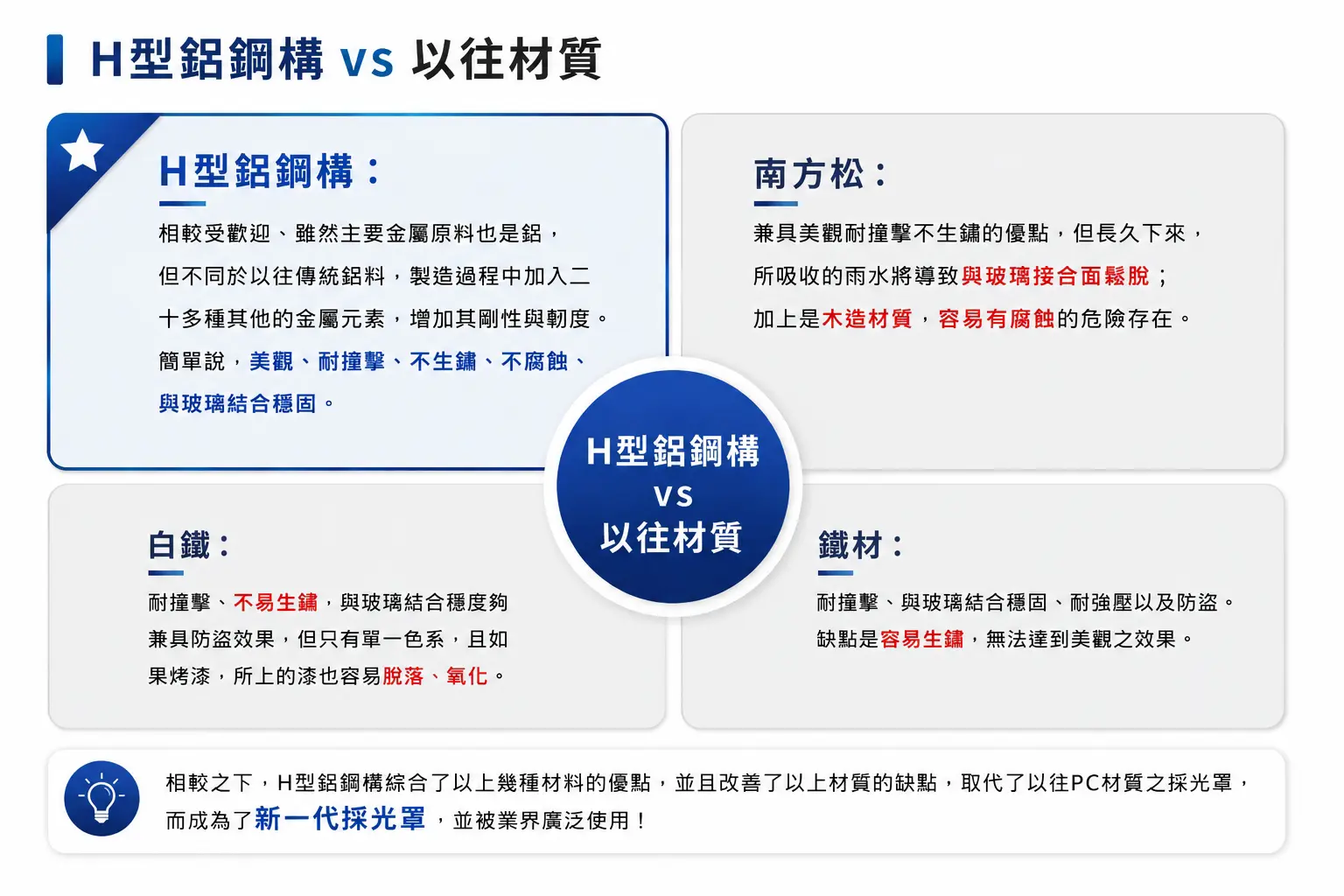 棋凱鋼鋁-Ｈ型鋁鋼構與以往材質的比較
