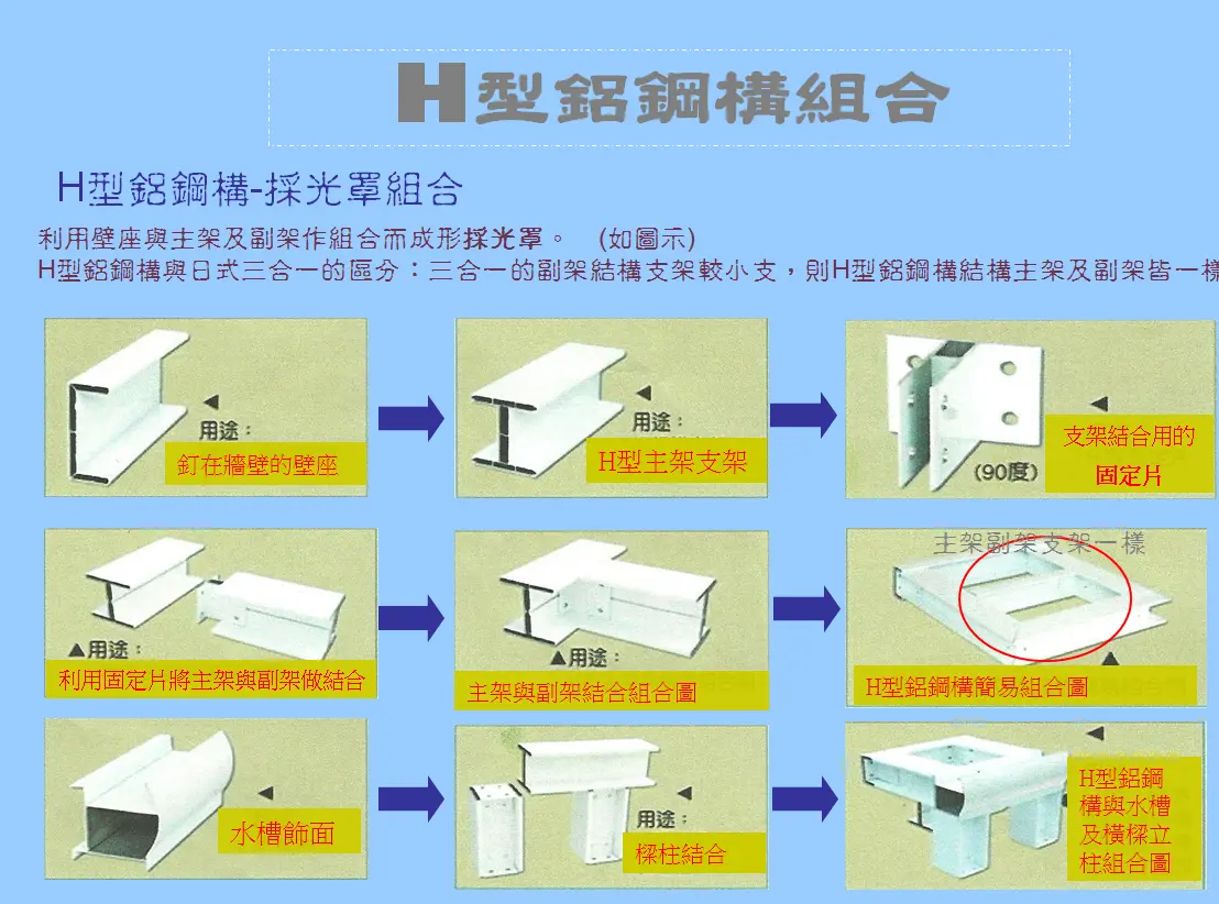 棋凱鋼鋁-Ｈ型鋁鋼構組合
