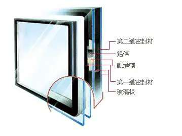 棋凱鋼鋁-複層玻璃特色
