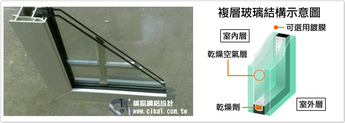 棋凱鋼鋁-玻璃介紹-複層玻璃