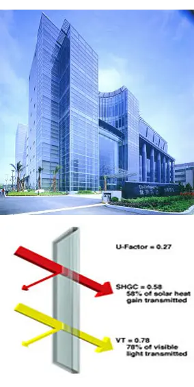 棋凱鋼鋁-節能玻璃綠建材