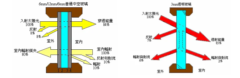 棋凱鋼鋁-遮蔽係數(SC)