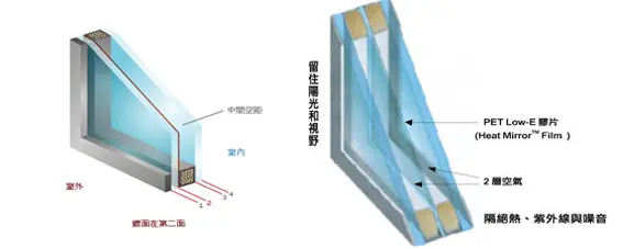 棋凱鋼鋁-可見光反射率