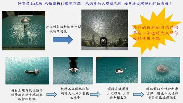 棋凱鋼鋁-PC板施作分解圖