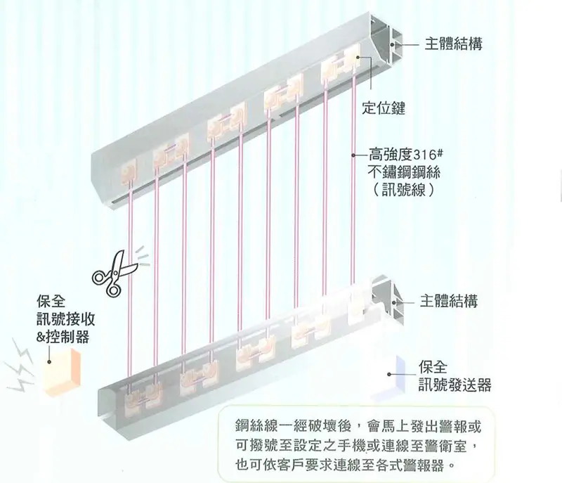 棋凱鋼鋁-隱形防墜網介紹