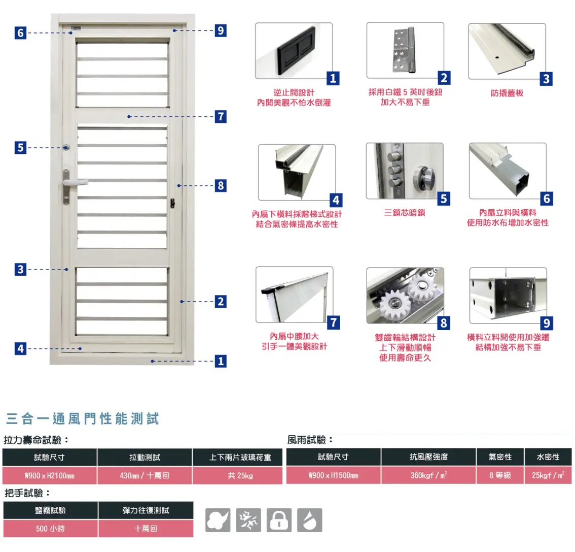 棋凱鋼鋁-三合一通風門廠商示意圖