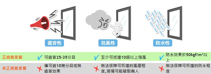 棋凱鋼鋁-氣密窗與傳統型鋁窗的差別