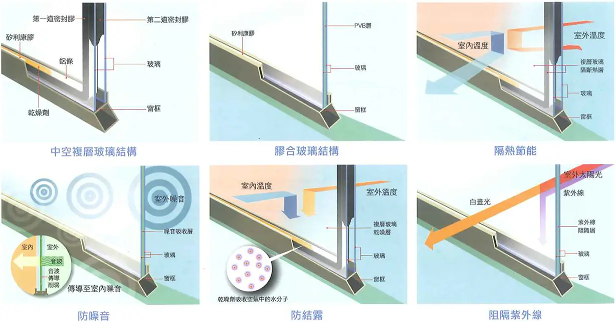 棋凱鋼鋁-氣密(隔音)格子門窗