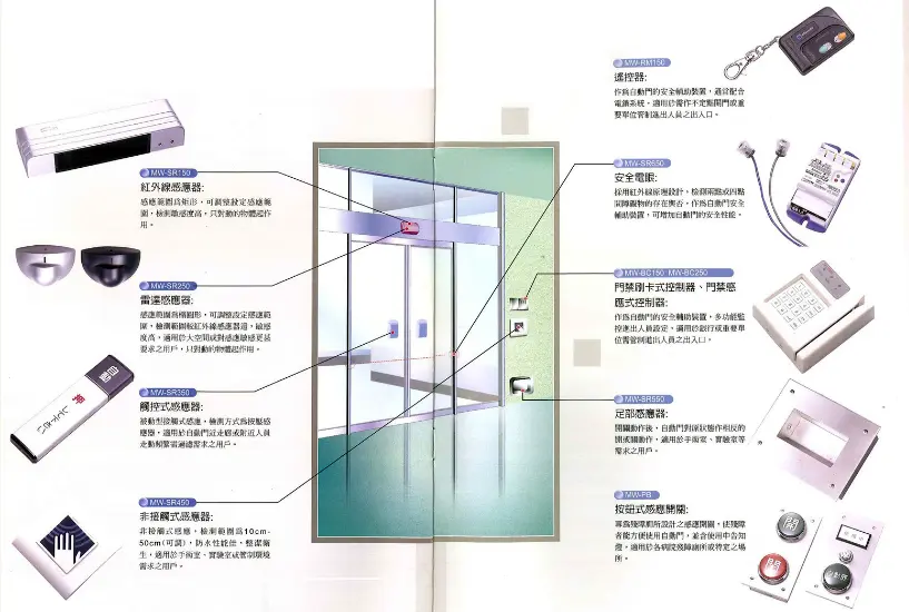 棋凱鋼鋁-精緻店面門示意圖